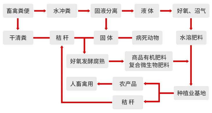 一諾環(huán)境糞污資源化產(chǎn)品再獲強(qiáng)力支持,中科院專家團(tuán)隊助力 一諾環(huán)境糞污資源化產(chǎn)品再獲強(qiáng)力支持,中科院專家團(tuán)隊助力